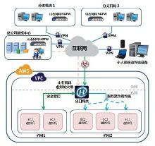 山石網(wǎng)科虛擬化防火墻解決方案登陸AWS中國區(qū)，強化企業(yè)云端安全防護